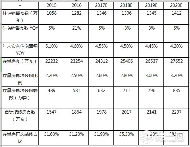 《中國家裝行業(yè)2018發(fā)展藍(lán)皮書》發(fā)布